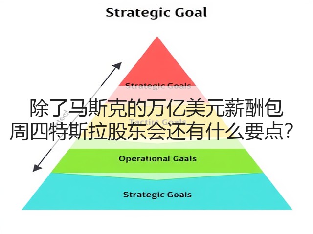 除了马斯克的万亿美元薪酬包 周四特斯拉股东会还有什么要点?(图2) 除了马斯克的万亿美元薪酬包 周四特斯拉股东会还有什么要点?(图2)