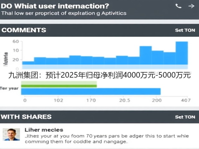 九洲集团：预计2025年归母净利润4000万元-5000万元(图2)