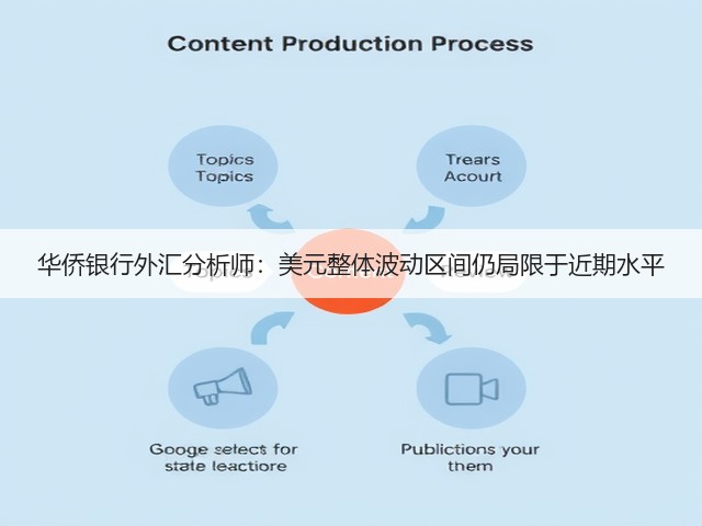 华侨银行外汇分析师:美元整体波动区间仍局限于近期水平(图3) 华侨银行外汇分析师:美元整体波动区间仍局限于近期水平(图3)