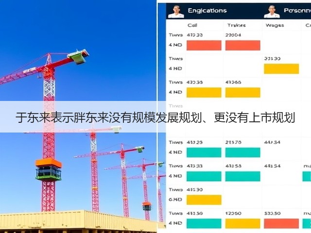 于东来表示胖东来没有规模发展规划、更没有上市规划(图2) 于东来表示胖东来没有规模发展规划、更没有上市规划(图2)