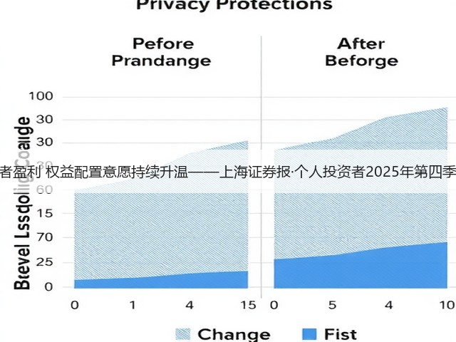 超半数投资者盈利 权益配置意愿持续升温——上海证券报·个人投资者2025年第四季度调查报告(图2)