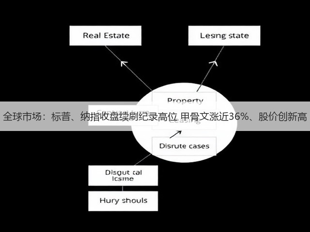 全球市场：标普、纳指收盘续刷纪录高位 甲骨文涨近36%、股价创新高(图1)