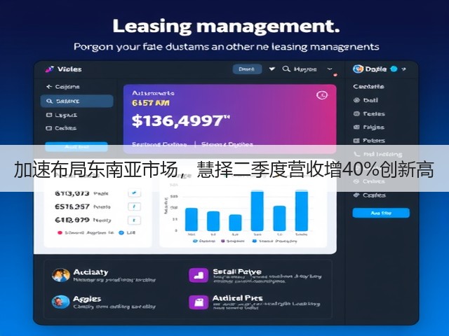 加速布局东南亚市场,慧择二季度营收增40%创新高(图1) 加速布局东南亚市场,慧择二季度营收增40%创新高(图1)
