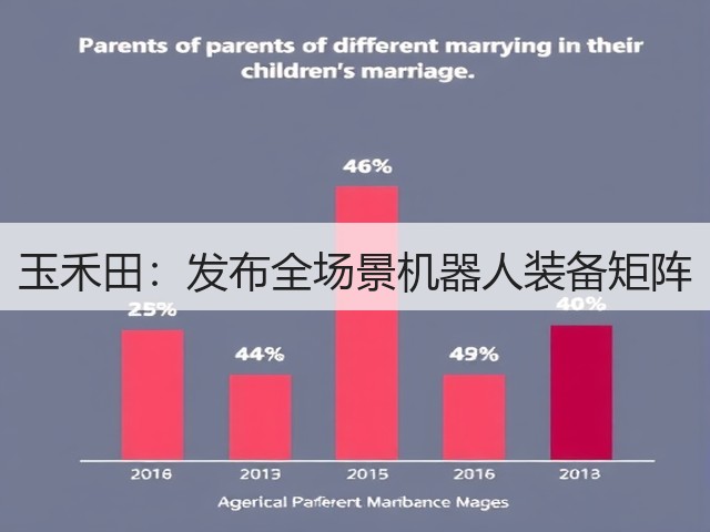 玉禾田:发布全场景机器人装备矩阵(图1) 玉禾田:发布全场景机器人装备矩阵(图1)