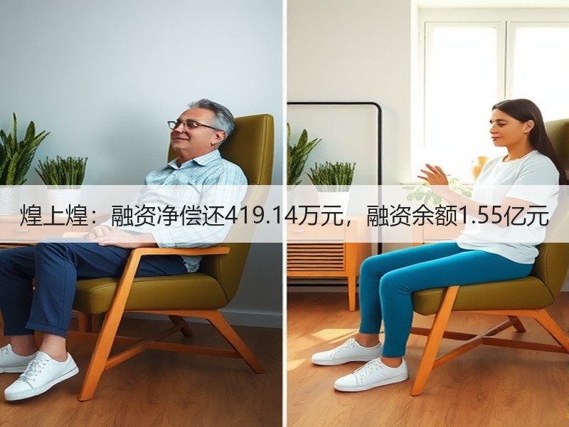 煌上煌：融资净偿还419.14万元，融资余额1.55亿元