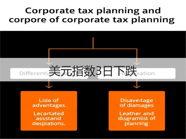 美元指数3日下跌(图2)