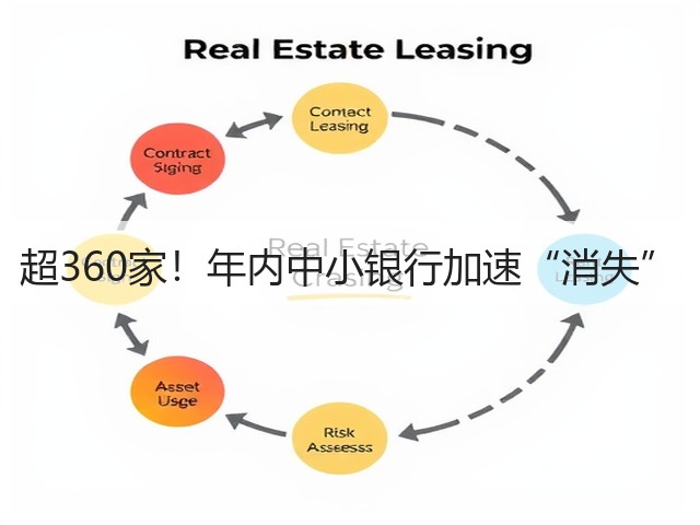 超360家！年内中小银行加速“消失”(图2)