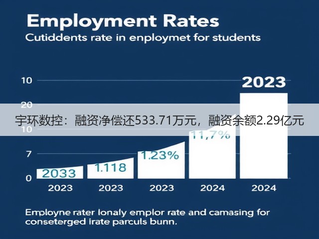 宇环数控:融资净偿还533.71万元,融资余额2.29亿元(图3) 宇环数控:融资净偿还533.71万元,融资余额2.29亿元(图3)