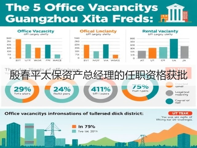 殷春平太保资产总经理的任职资格获批(图3) 殷春平太保资产总经理的任职资格获批(图3)