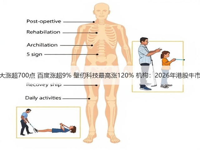 港股大涨超700点 百度涨超9% 壁仞科技最高涨120% 机构：2026年港股牛市延续(图3)