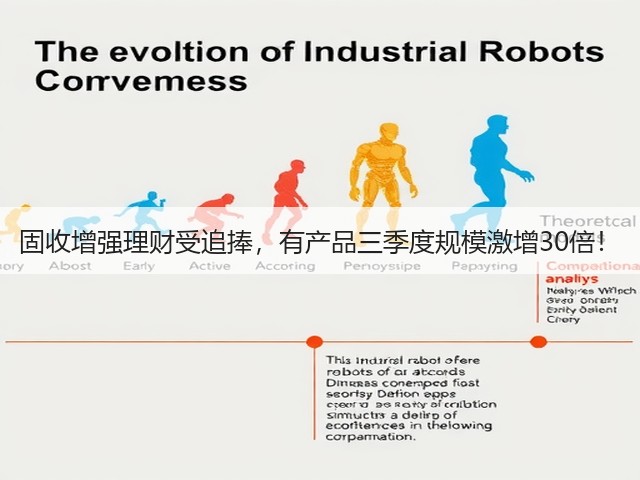 固收增强理财受追捧,有产品三季度规模激增30倍!(图2) 固收增强理财受追捧,有产品三季度规模激增30倍!(图2)