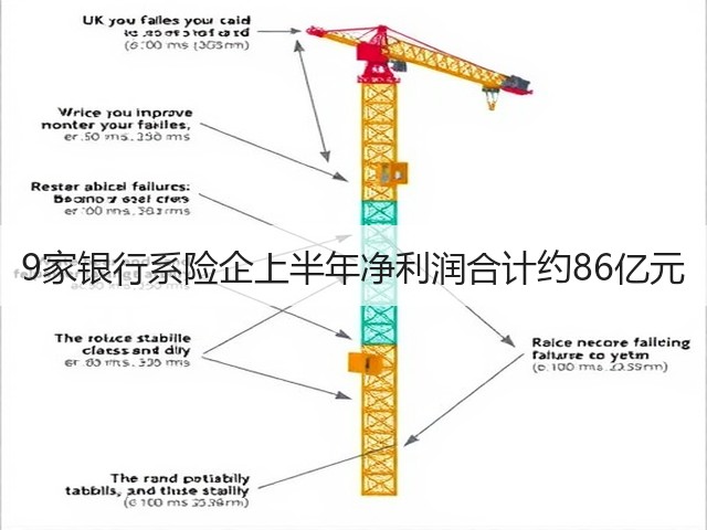 9家银行系险企上半年净利润合计约86亿元(图2)