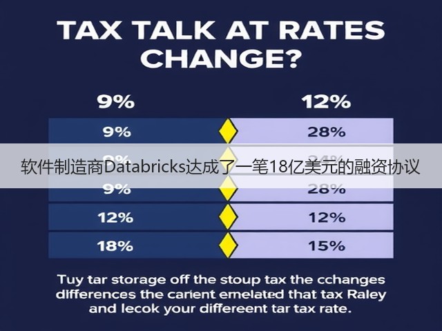 软件制造商Databricks达成了一笔18亿美元的融资协议(图2)