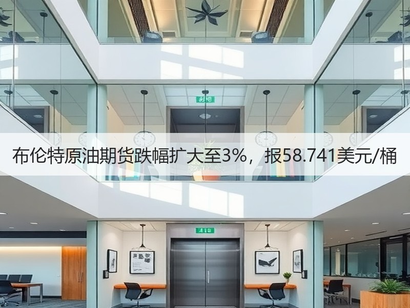 布伦特原油期货跌幅扩大至3%，报58.741美元/桶