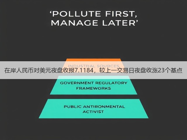 在岸人民币对美元夜盘收报7.1184，较上一交易日夜盘收涨23个基点(图2)