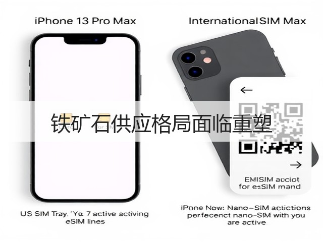 铁矿石供应格局面临重塑(图3) 铁矿石供应格局面临重塑(图3)