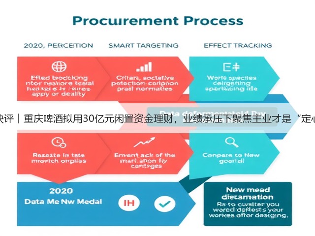 公司快评︱重庆啤酒拟用30亿元闲置资金理财，业绩承压下聚焦主业才是“定心丸”(图1)