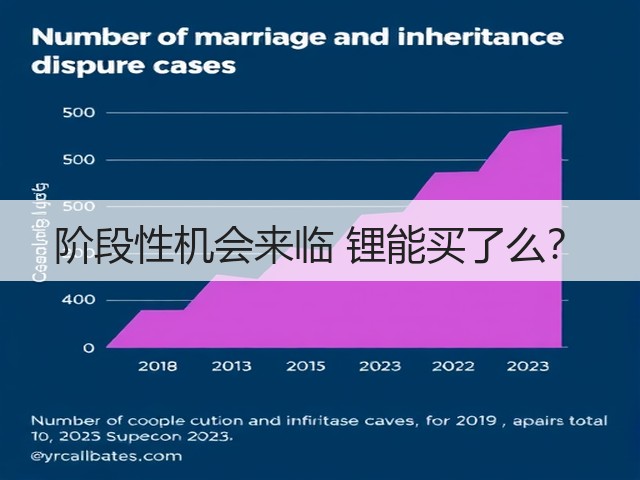 阶段性机会来临 锂能买了么?(图3) 阶段性机会来临 锂能买了么?(图3)