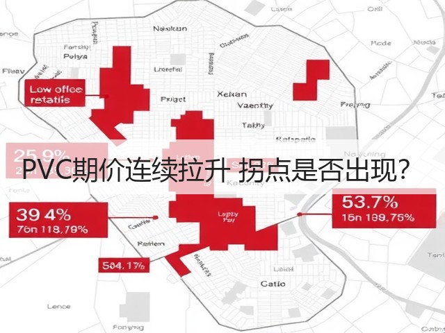 PVC期价连续拉升 拐点是否出现?(图2) PVC期价连续拉升 拐点是否出现?(图2)