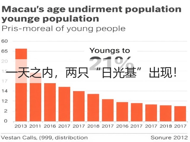 一天之内,两只“日光基”出现!(图3) 一天之内,两只“日光基”出现!(图3)