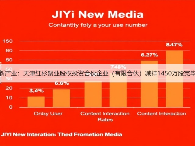 新产业：天津红杉聚业股权投资合伙企业（有限合伙）减持1450万股完毕(图3)