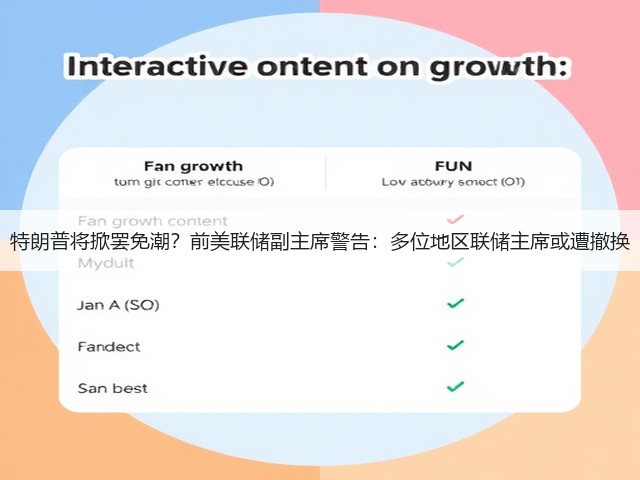 特朗普将掀罢免潮?前美联储副主席警告:多位地区联储主席或遭撤换(图2) 特朗普将掀罢免潮?前美联储副主席警告:多位地区联储主席或遭撤换(图2)
