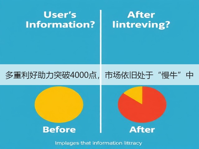 多重利好助力突破4000点,市场依旧处于“慢牛”中(图1) 多重利好助力突破4000点,市场依旧处于“慢牛”中(图1)