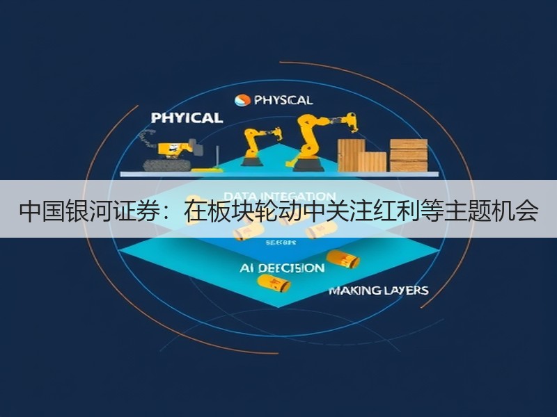 中国银河证券：在板块轮动中关注红利等主题机会