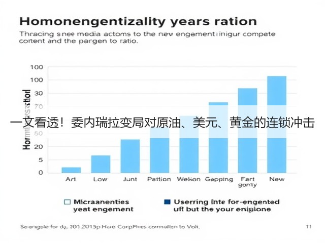 一文看透！委内瑞拉变局对原油、美元、黄金的连锁冲击(图3)