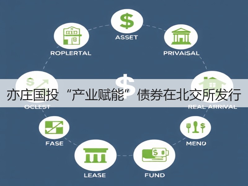 亦庄国投“产业赋能”债券在北交所发行