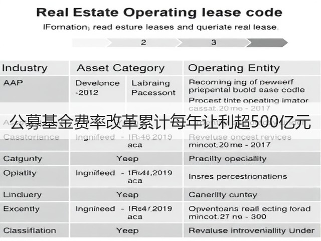 公募基金费率改革累计每年让利超500亿元(图2) 公募基金费率改革累计每年让利超500亿元(图2)