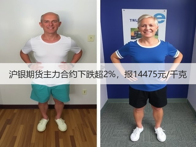 沪银期货主力合约下跌超2%，报14475元/千克(图3)