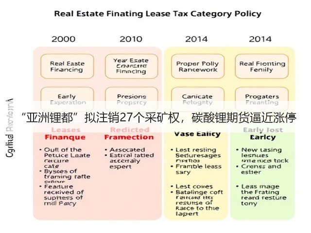 “亚洲锂都”拟注销27个采矿权，碳酸锂期货逼近涨停(图3)