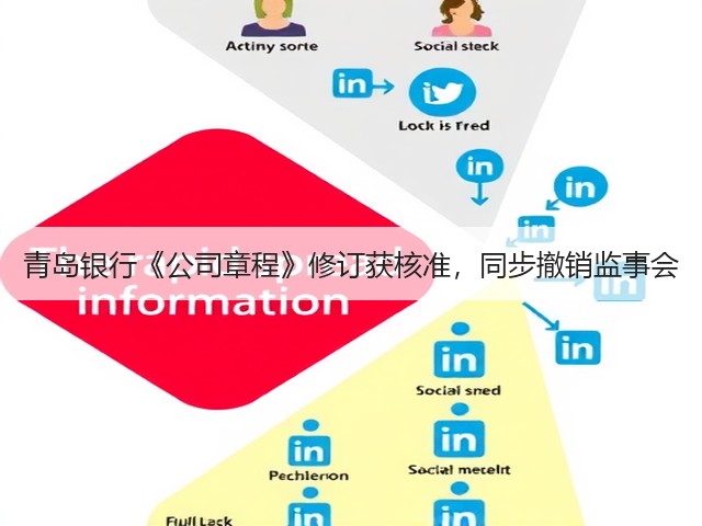 青岛银行《公司章程》修订获核准,同步撤销监事会(图2) 青岛银行《公司章程》修订获核准,同步撤销监事会(图2)