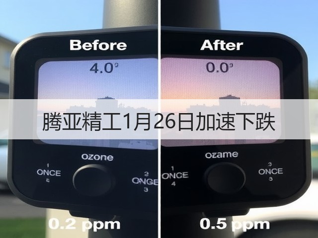 腾亚精工1月26日加速下跌(图2) 腾亚精工1月26日加速下跌(图2)