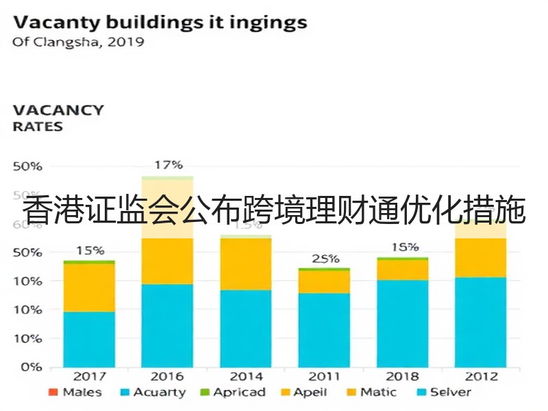 香港证监会公布跨境理财通优化措施