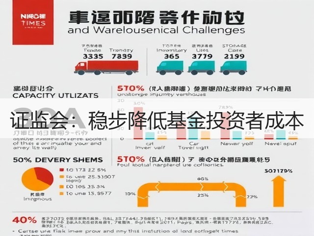 证监会：稳步降低基金投资者成本(图1)