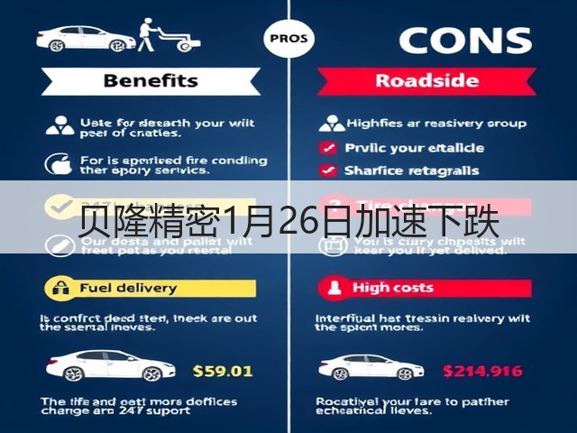 贝隆精密1月26日加速下跌(图2) 贝隆精密1月26日加速下跌(图2)