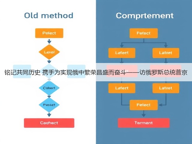 铭记共同历史 携手为实现俄中繁荣昌盛而奋斗——访俄罗斯总统普京(图1)