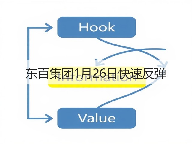 东百集团1月26日快速反弹(图3)