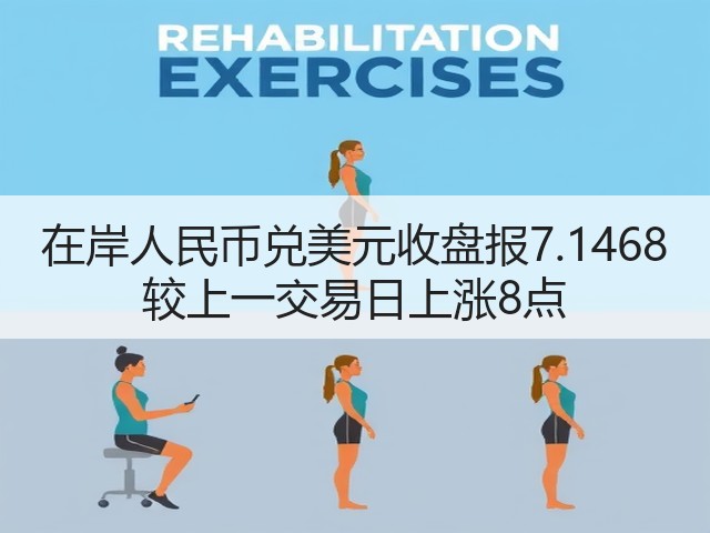 在岸人民币兑美元收盘报7.1468 较上一交易日上涨8点(图3)