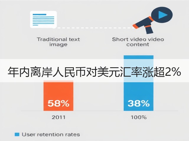 年内离岸人民币对美元汇率涨超2%(图2) 年内离岸人民币对美元汇率涨超2%(图2)
