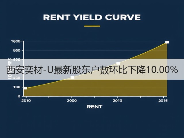西安奕材-U最新股东户数环比下降10.00%(图1) 西安奕材-U最新股东户数环比下降10.00%(图1)