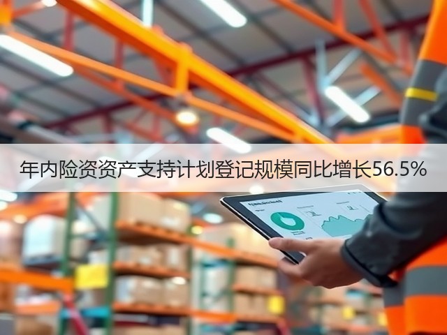 年内险资资产支持计划登记规模同比增长56.5%(图3) 年内险资资产支持计划登记规模同比增长56.5%(图3)