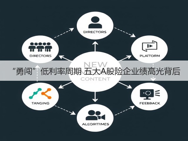 “勇闯”低利率周期 五大A股险企业绩高光背后(图1) “勇闯”低利率周期 五大A股险企业绩高光背后(图1)