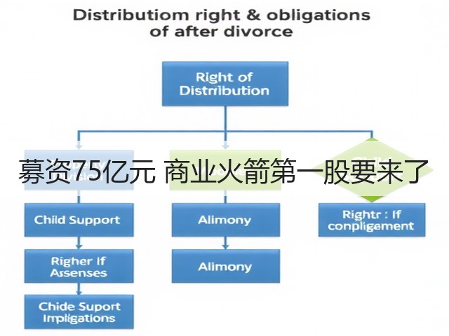 募资75亿元 商业火箭第一股要来了(图1) 募资75亿元 商业火箭第一股要来了(图1)