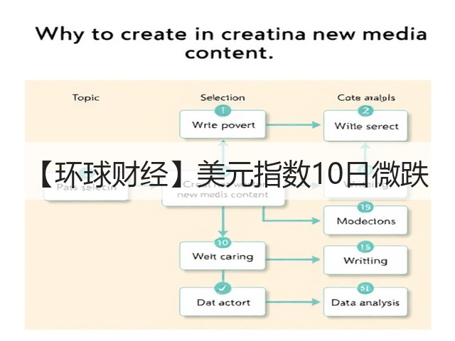 【环球财经】美元指数10日微跌(图3) 【环球财经】美元指数10日微跌(图3)