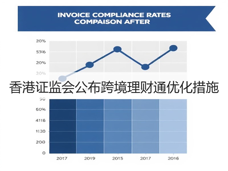 香港证监会公布跨境理财通优化措施