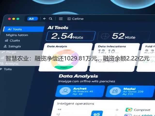 智慧农业:融资净偿还1029.81万元,融资余额2.22亿元(图1) 智慧农业:融资净偿还1029.81万元,融资余额2.22亿元(图1)