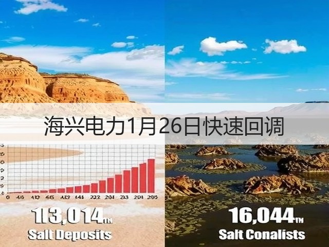 海兴电力1月26日快速回调(图3) 海兴电力1月26日快速回调(图3)